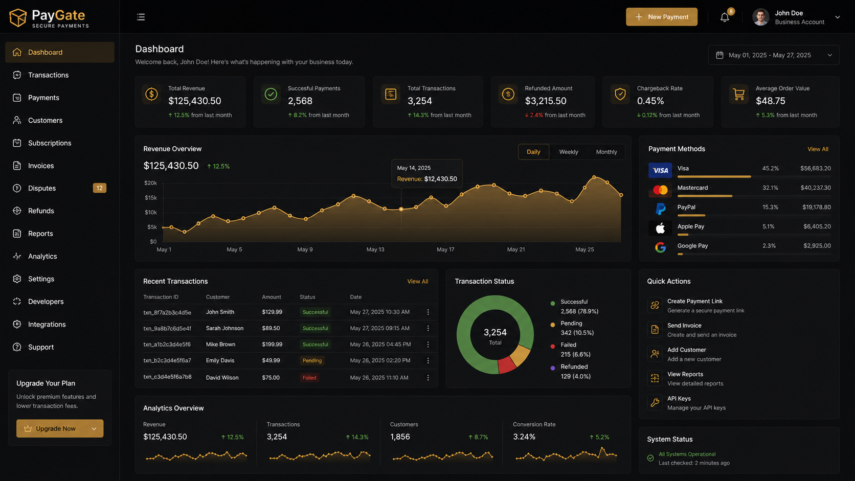 Payment Integration