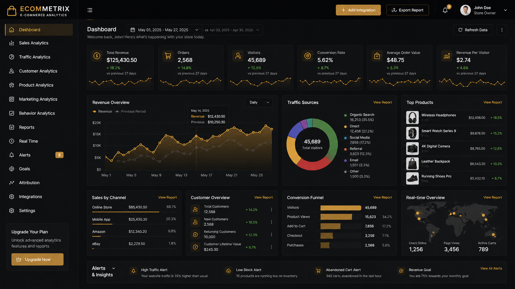 Store Optimization